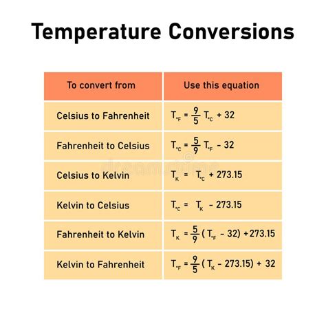 Comparando As Medidas De Temperatura Nas Escalas Celsius E Fahrenheit