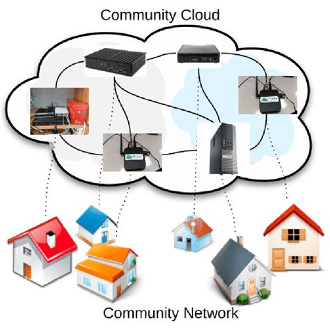 Network Clipart Network Diagram Network Network Diagr