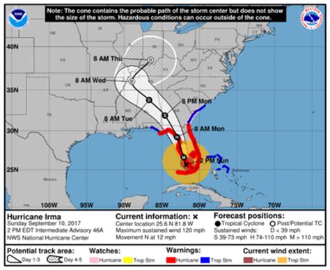 Hurricane Irma Remnants Could Impact Northeast Ohio By Wednesday But