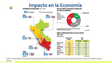 Infografia Mapa De Las Consecuencias Del Fenomeno El Nino En Peru Images
