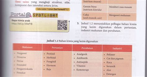 Kimia Tingkatan 5 Bab 1  locsdara