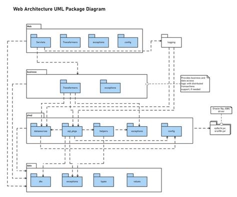 Free Editable Uml Diagram Examples Edrawmax Online 104400 The Best