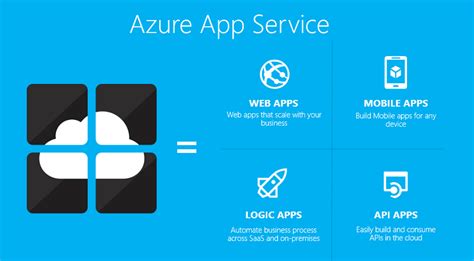 Microsoft Announces New Azure App Service Atmosera