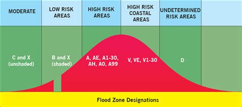 Keep your home and property protected from flood damage. Zone ae flood insurance - insurance