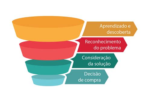 O Que é Pipeline De Vendas Como Criar Um Blog Do Agendor