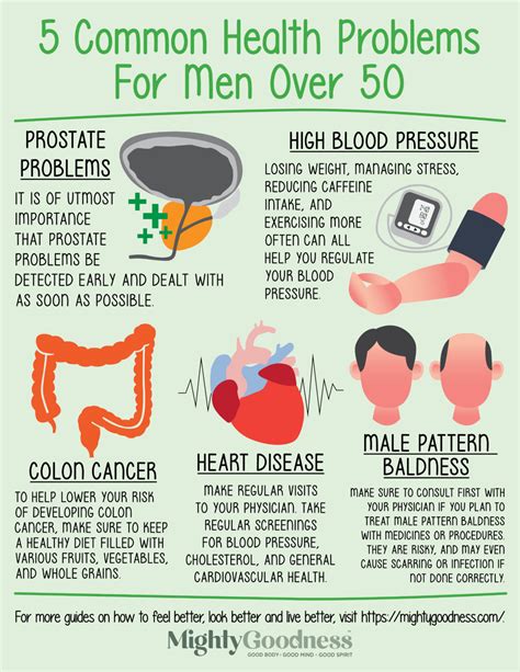 5 Common Health Problems For Men Over 50 Mighty Goodness