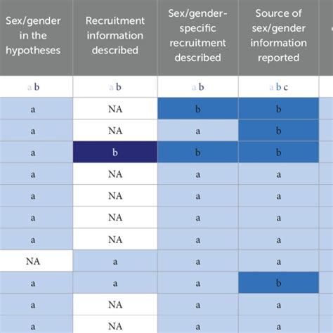 Assessment Matrix For The Consideration Of Sexgender In Publications Download Scientific
