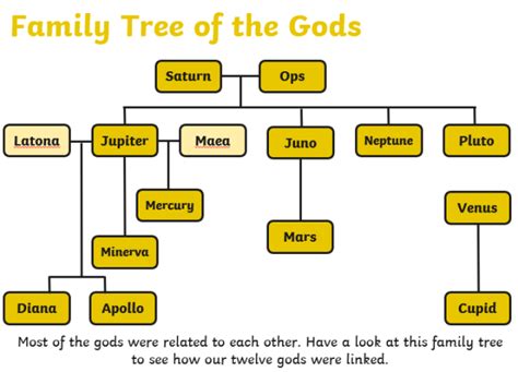 Who Are The Ancient Roman Gods And Goddesses Teaching Wiki