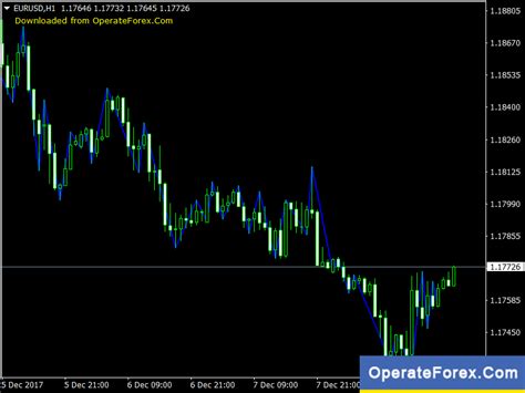 Download Swing Point Forex Indicator For Mt4