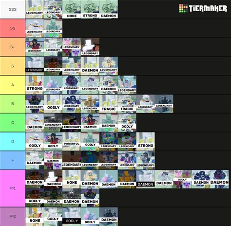 Stand Upright Rebooted Rarity V3 Tier List Community Rankings