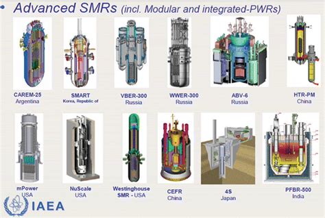 Will The Implementation Of Small Modular Reactors Affect Our Response