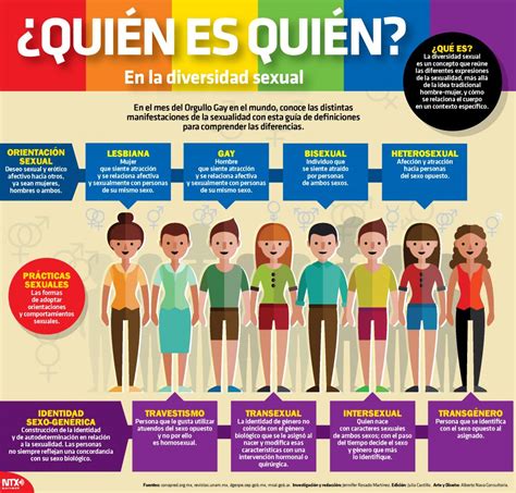 ¿quién es quién en la diversidad sexual unam global