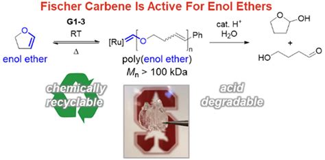 Enol Ethers Are Effective Monomers For Ring Opening Metathesis