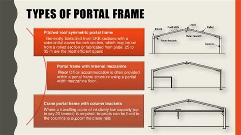 Portal Frame Structural Systems
