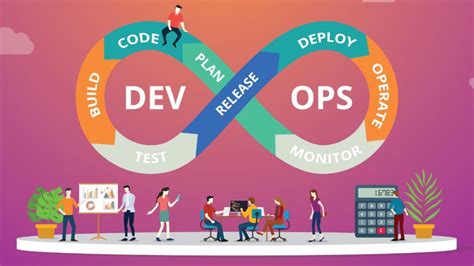 Top Best Practices And Trends For Managing Devops In 2021 Strategic