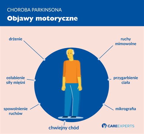 Choroba afektywna dwubiegunowa (chad) to schorzenie psychiczne z grupy zaburzeń nastroju, w przeszłości nazywane niekiedy chorobie dwubiegunowej towarzyszą objawy psychotyczne, np. Choroba Parkinsona Objawy Choroby | Care Experts
