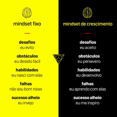 A Importância Do Mindset De Crescimento Reside No Conceito