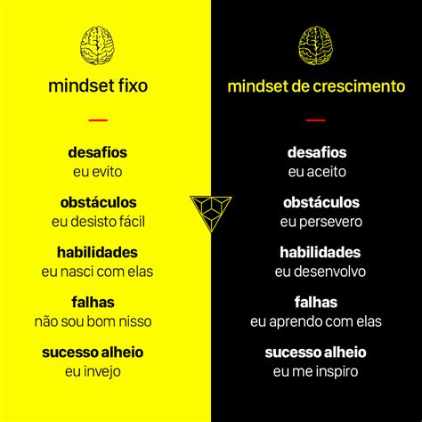 O Que Mindset De Crescimento E Como Desenvolv Lo Blog Conquer