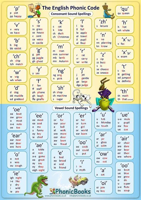 Phonic Code Table Simple Phonic Code Table For Beginner Readers This Chart Is For Beginner