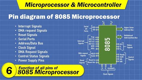 Function Of All Pins Of 8085 Microprocessor Pin Diagram Of 8085