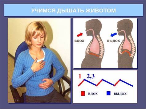 Как похудеть и правильно дышать при