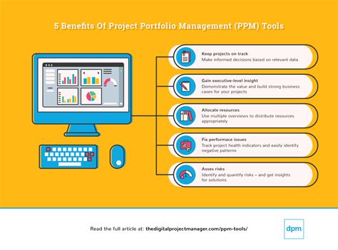 A Complete List Of The Best Ppm Tools The Digital Project Manager