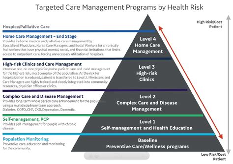Mechanical and physical controls kill a pest directly or make the environment unsuitable for it. Top 10 Reasons to Integrate Your Inpatient Case Management ...