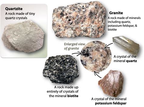 61 What Is A Rock Physical Geology H5p Edition V11
