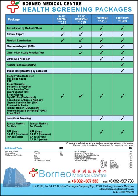 Moh pocket manual in obstetrics & gynaecology. Health Screening Packages - Borneo Medical Centre