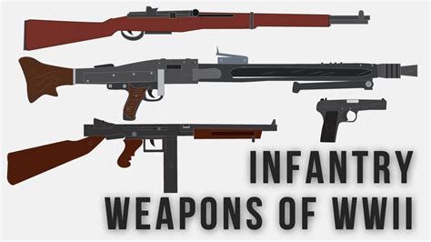 Infantry Weapons Of Wwii Youtube