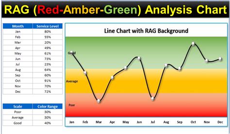 rag-red,-amber-and-green-analysis-chart-in-excel-pk-an-excel-expert