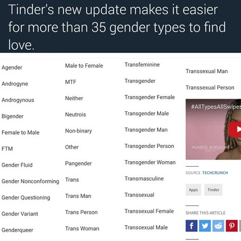 35 Genders Now On Tinder