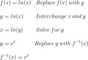 So we can just undo our logarithm using our log tricks and get a number for a. Finding the Inverse of ln(x) | Study.com