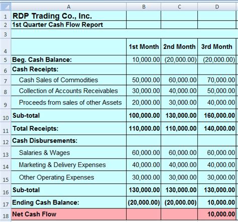 Cash Position Report Template 1 Templates Example Templates