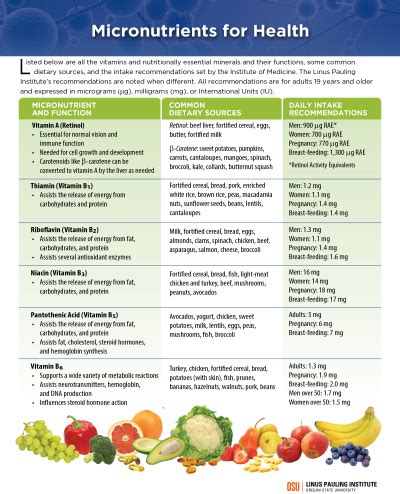 Calories are necessary to eat to get. Micronutrients for Health | Nutrition, Healthy habbits ...