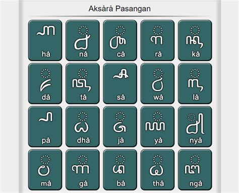 25+ Contoh Soal Aksara Jawa Legena - Kumpulan Contoh Soal