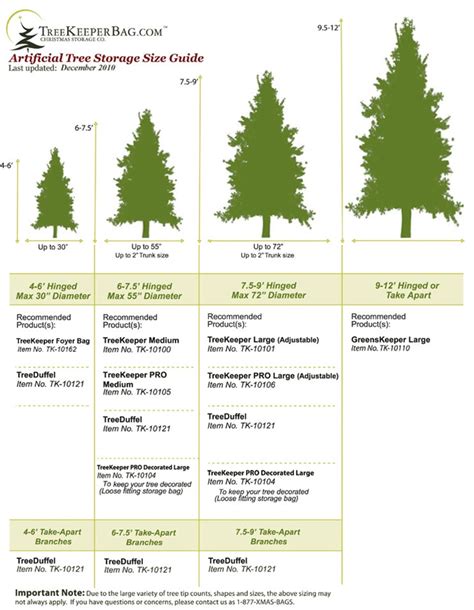 Christmas Tree Size Guide Treekeeperbag