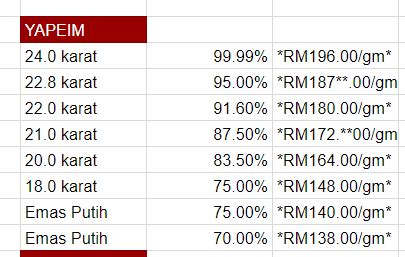 Tentang kami kami dari kedai emas nur insyiraah di bawah syarikat fairoz omar enterprise (ssm no. 10 Cara menarik harga emas dari laman web ke google ...