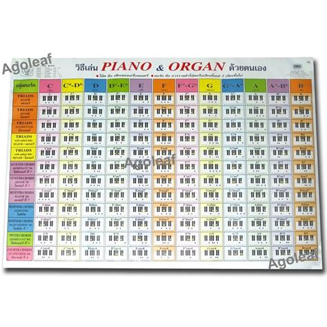 Klavier Orgel Keyboard mehr als 140 Akkorde Diagramm POSTER | Etsy