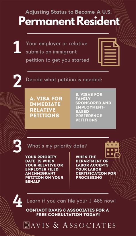 Uscis Forms Needed For Adjustment Of Status Printable Form Templates