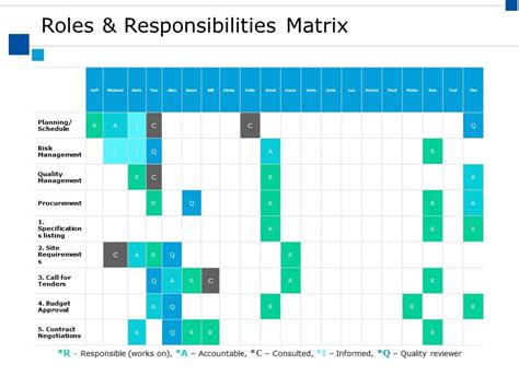 Roles And Responsibilities Matrix Ppt Powerpoint Presentation Gallery Show