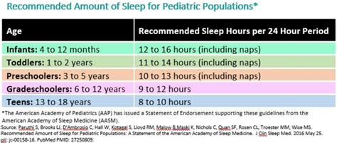 Aap Sleep Guidelines Healthy Kids Happy Kids