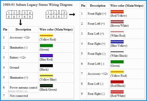 It depends on your location, voltage, and other important factors. Subaru Wiring Diagram Color Codes