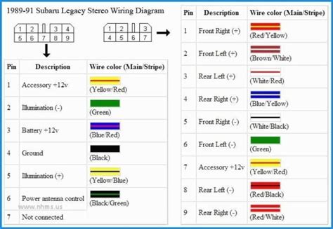 Brands like pioneer, alpine, sony, kenwood, jvc, boss and jensen. Subaru Wiring Diagram Color Codes