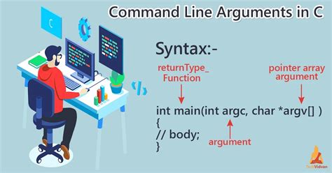 Command Line Arguments In C Techvidvan
