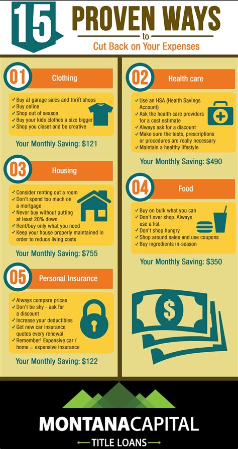 How to save money when buying a motorcycle. 15 Proven Ways to Cut Back on Your Expenses | Montana ...