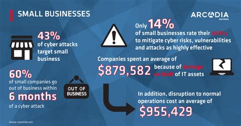 The Impact Cybercrime Can Have On A Small Business