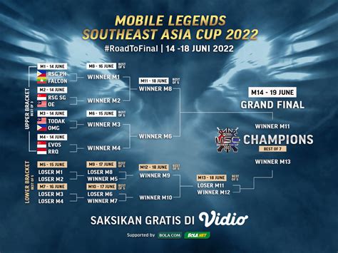 Jadwal Lengkap MSC 2022 Playoffs Indonesia Diwakili RRQ Hoshi