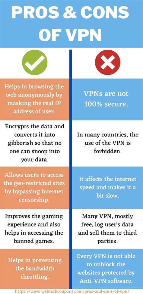 Pros And Cons Of Vpn 2023 Benefits And Drawbacks Of Vpn
