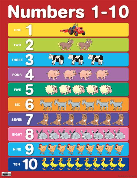 Numbers 1 10 Chart Australian Teaching Aids Educational Resources And